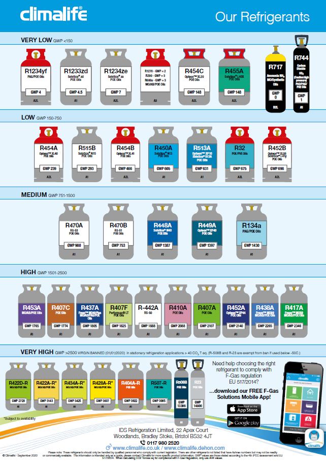 refrigerants-air-conditioning-refrigeration-climalife